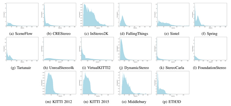 Stereo Anything: Zero-Shot Stereo Matching That Works Across Any Domain Without Retraining